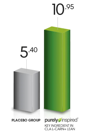 pi cla l carn graph1
