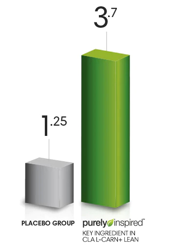 pi cla l carn graph2